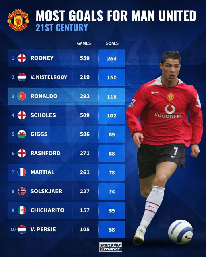 切尔西俱乐 切尔西俱乐