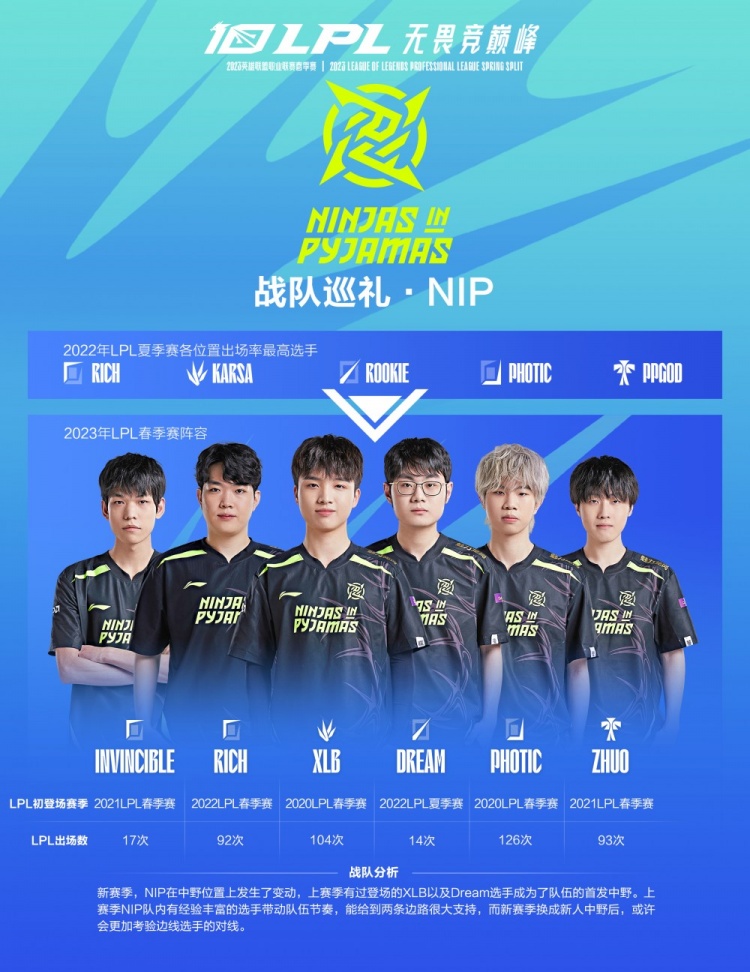 還是球員長 還是球員長