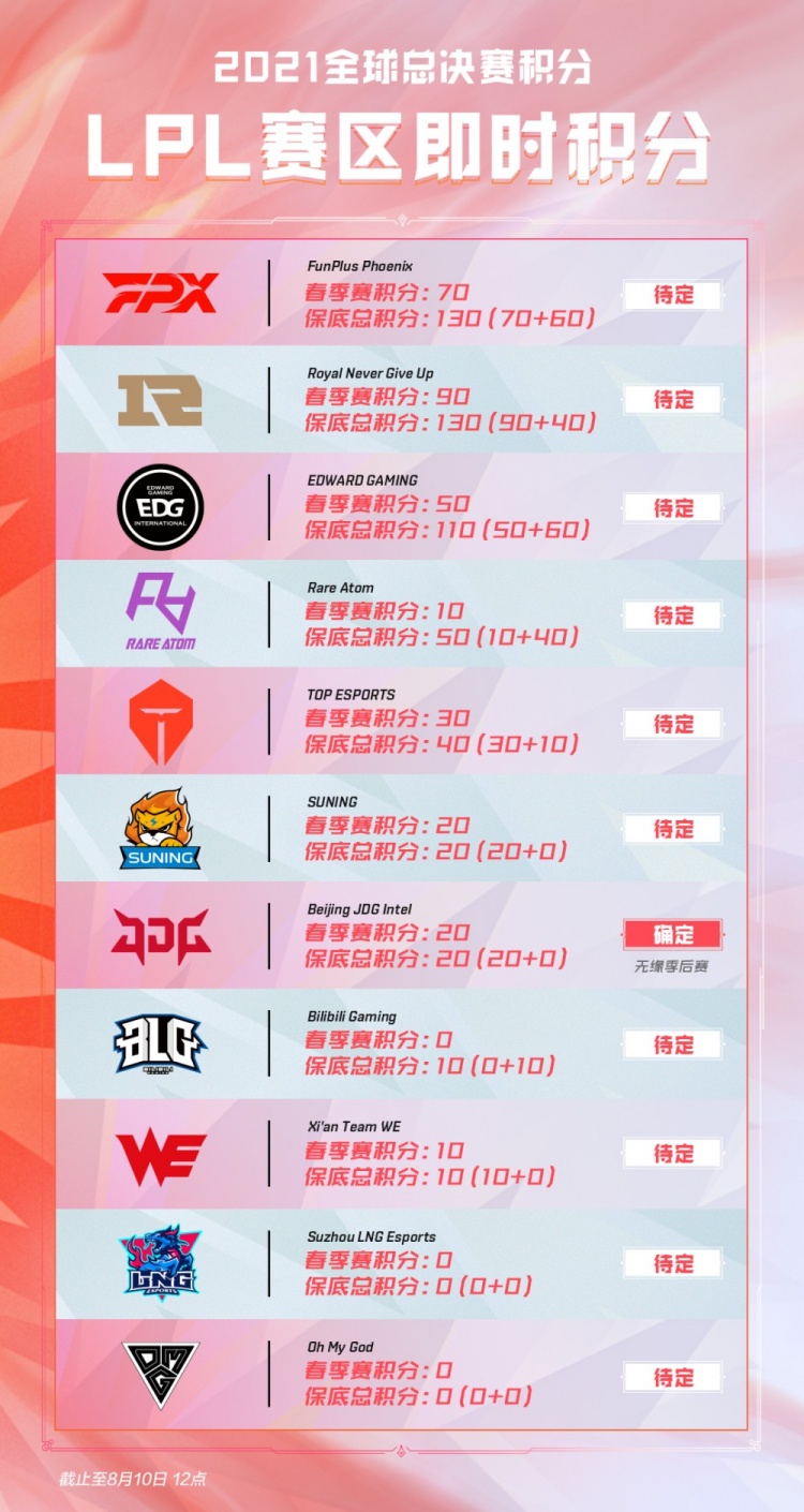 被新样本取 被新样本取